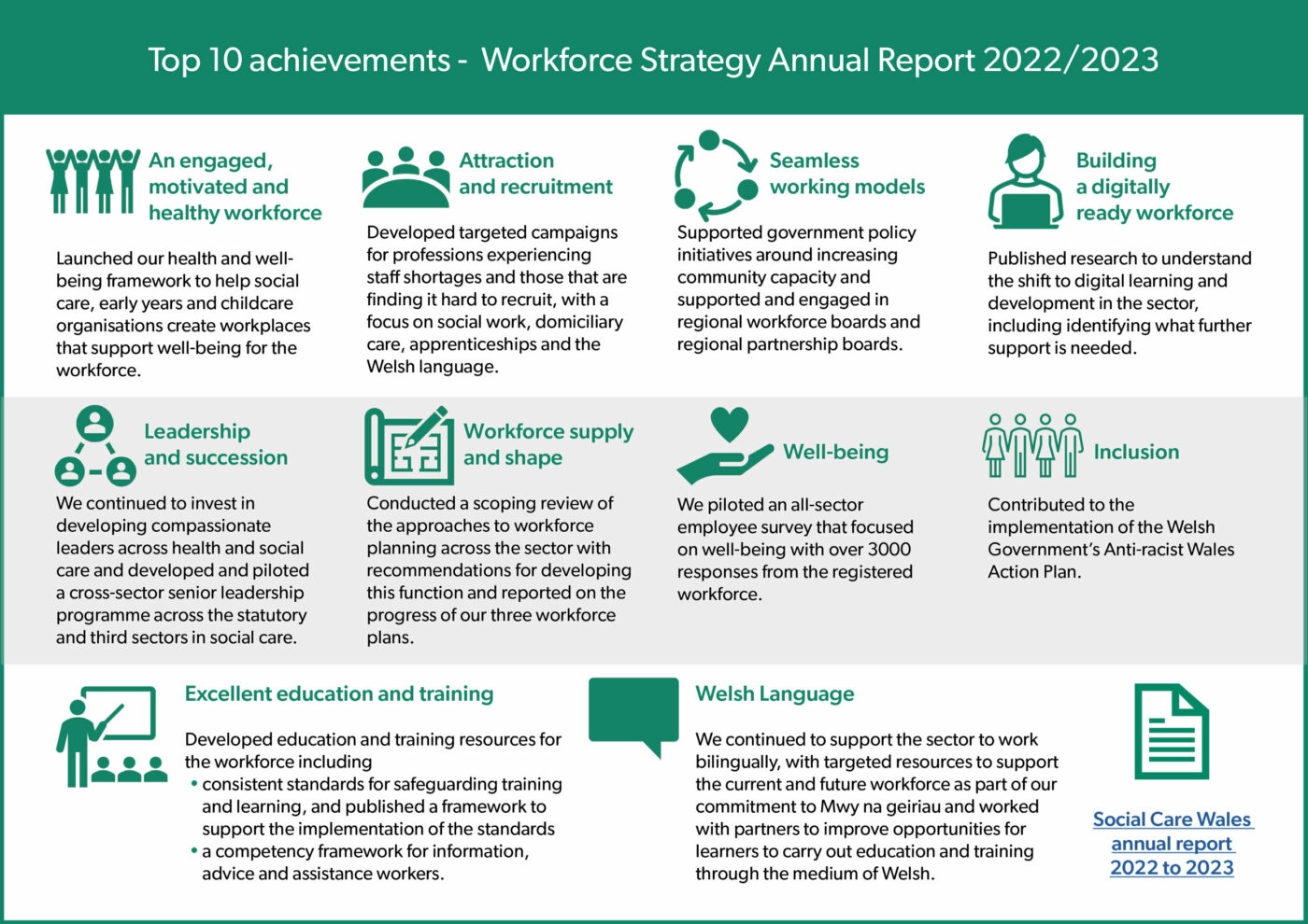 social care wales business plan