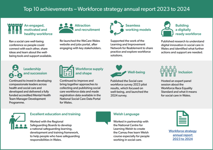 A Healthier Wales – a workforce strategy for… | Social Care Wales